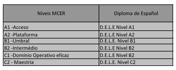 espanhol - Ministério da Educação